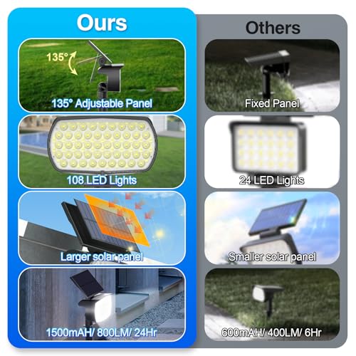108 LED Solar Spot Lights Outdoor (6 Count)