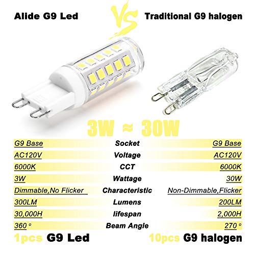 G9 Led Bulbs Dimmable 3W (5 count)