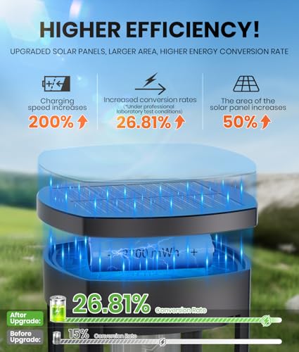 8 Pack Solar Pathway Lights Outdoor (8 Count)