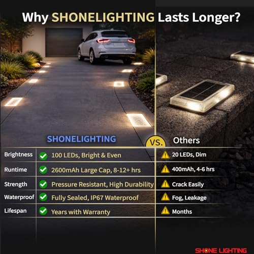 4x8 Solar Ground Lights (6 Count)