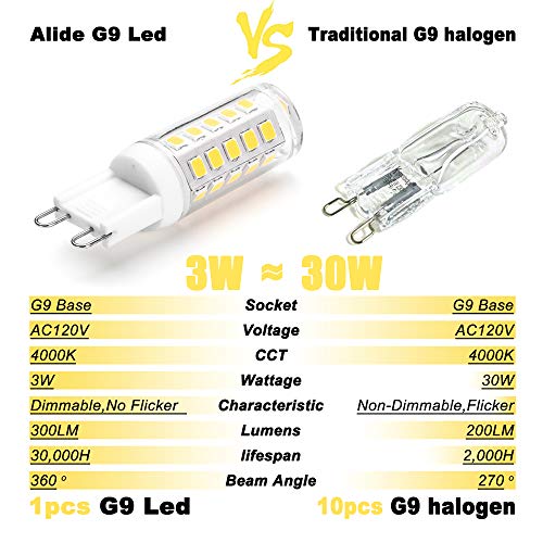G9 Led Bulbs Dimmable 3W Replace 20W 25W 30W Halogen (10 Count)