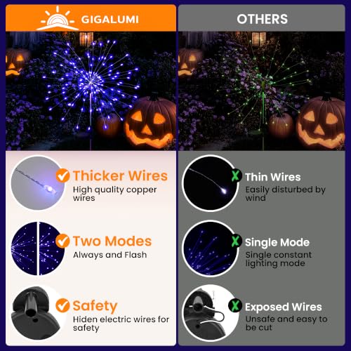 2 Pack Solar Firework Lights Outdoor (2 Count)