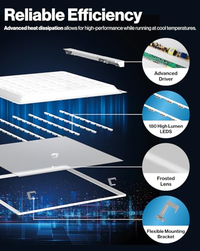 Sunco 2x2 LED Flat Panel Light