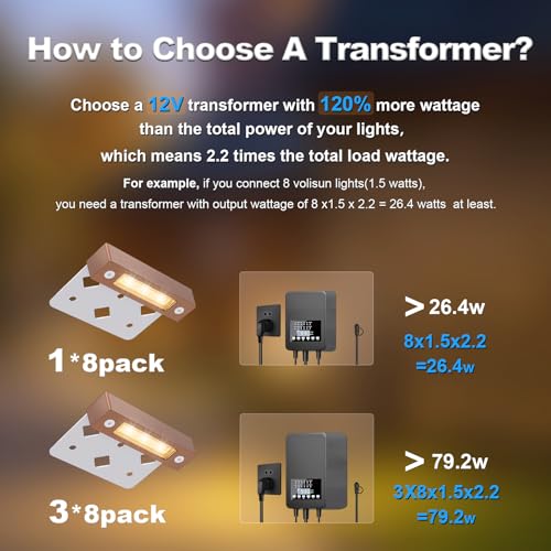 7 Inch Retaining Wall Lights (8 Count)