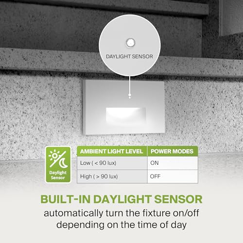 LED Recessed Step Light Fixture (12 Count)