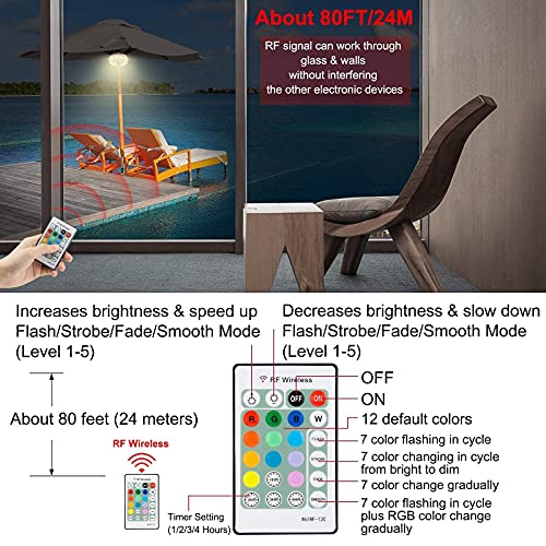 Umbrella Lights Battery Operated