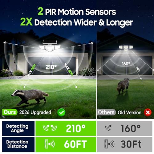 Solar Flood Lights