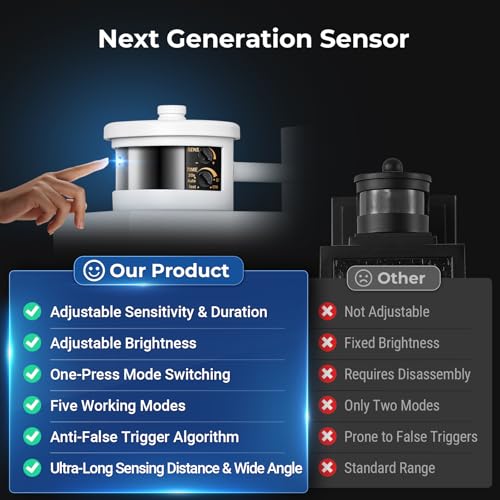 Large Adjustable Sensitivity Motion Sensor Exterior Porch Lights
