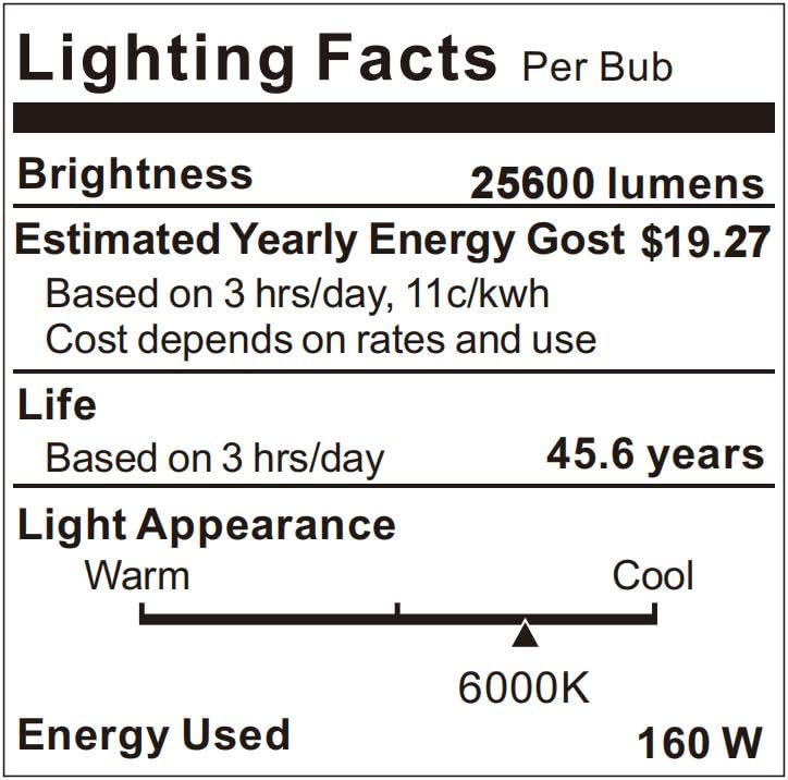 160W LED Wall Pack Light (16 Count)