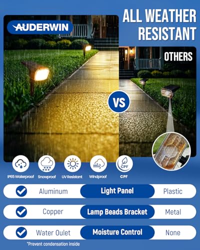 Solar Spot Lights Outdoor Waterproof (4 Count)