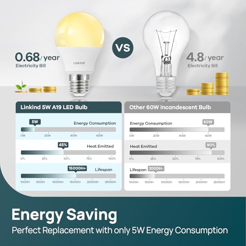 A19 LED Light Bulbs Dimmable (6 Count)