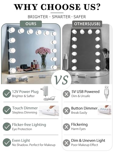 14 Bulb Vanity Lights for Mirror