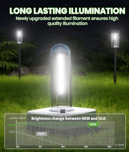 Solar Pathway Lights Outdoor (2 Count)
