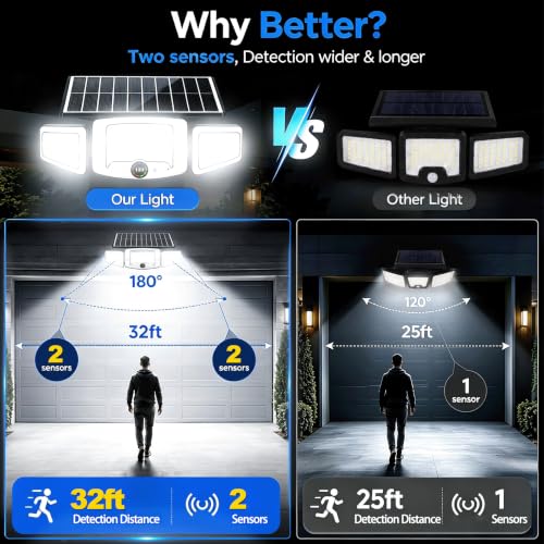 Solar Lights Outdoor Waterproof