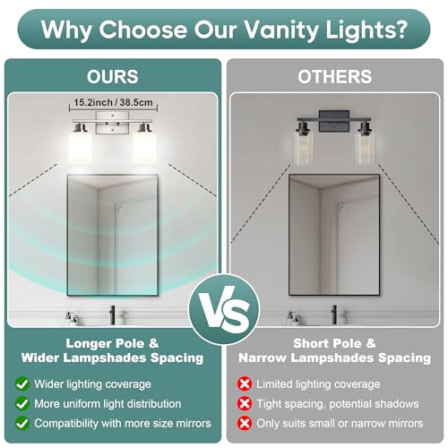 Bathroom Light Fixtures