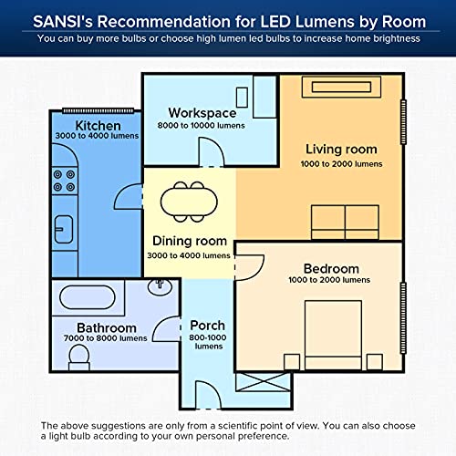 Dimmable LED Light Bulbs