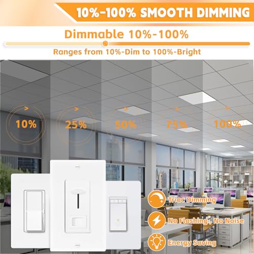 2x4 LED Flat Panel Light Drop Ceiling Office Fixture (2 Count)