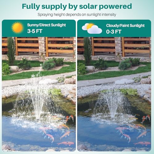 20W Solar Fountain Pump 320 GPH Adjustable Flow for Outdoor Pond