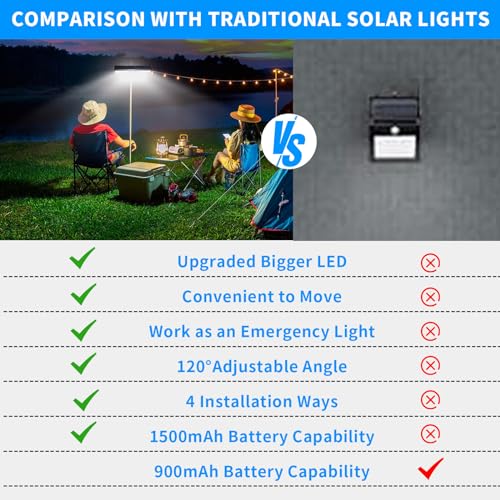 Clip On Solar Lights Outdoor with PIR Motion Sensor (4 Count)