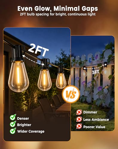 Outdoor String Lights 60FT (50+10FT(25 Sockets))