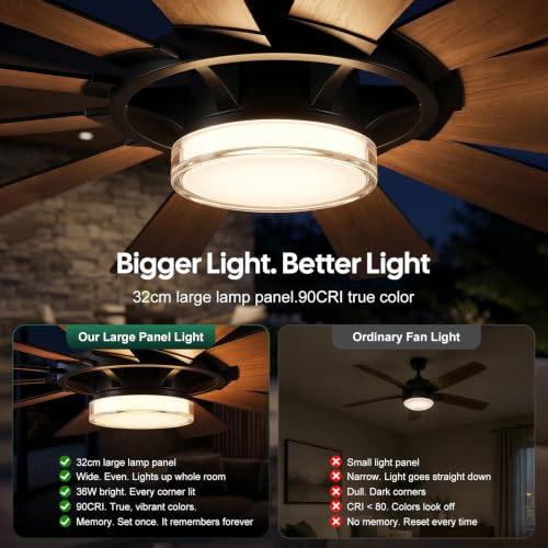 72"Large Farmhouse Ceiling Fan with Light & Remote (Black + Walnut / 72 Inch)