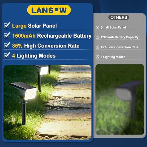 12 Pack Solar Spot Lights Outdoor Waterproof IP65 (12 Count)
