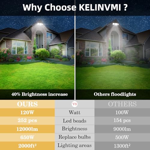 120W LED Flood Lights Outdoor