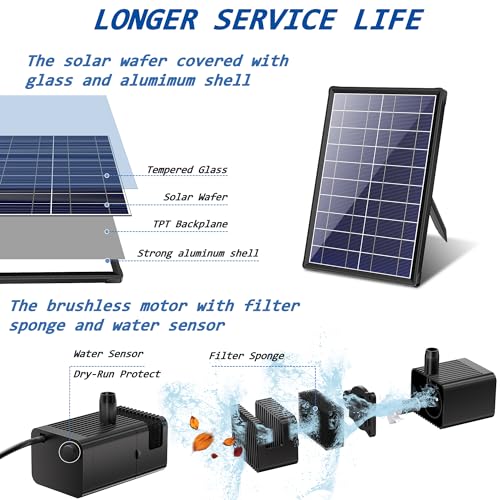7.5W Solar Water Pump Outdoor 80 GPH with Dry