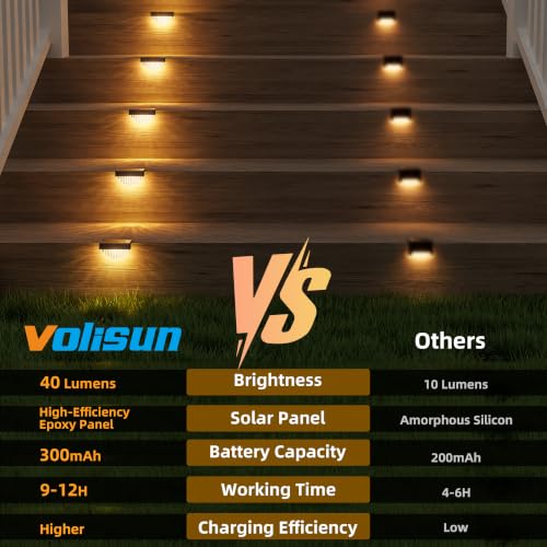 8 Pack Solar Deck Lights Outdoor