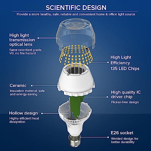 200W Equivalent LED Light Bulb