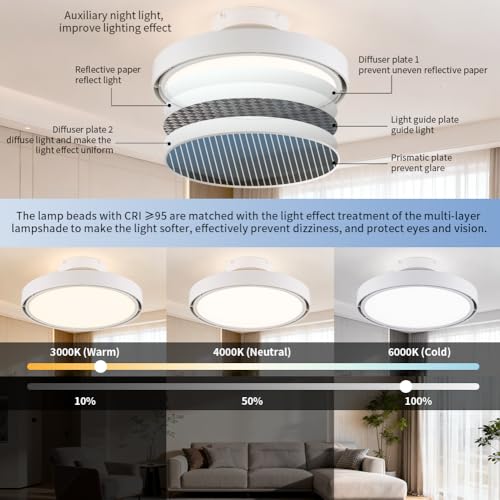Bladeless Ceiling Fans with Lights and Remote