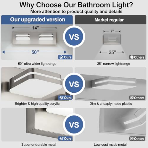 360° Rotate LED Bathroom Vanity Light Fixtures