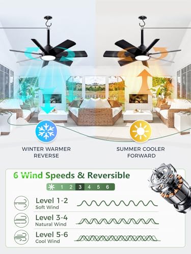 Outdoor Gazebo Ceiling Fan with Light and Remote (Black / 28 Inch)