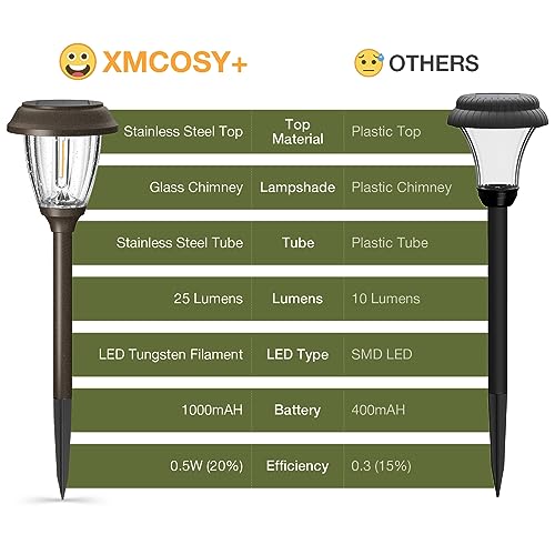 Solar Pathway Lights Outdoor (6 Count)