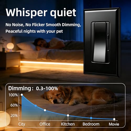 Dimmer Light Switch & 24V 60W Dimmable LED Driver 2 in 1