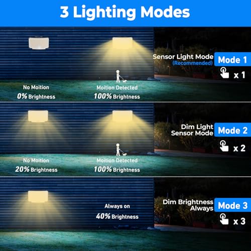 318 LED Solar Motion Lights Outdoor Waterproof with 16.4 FT Cable (2 Count)