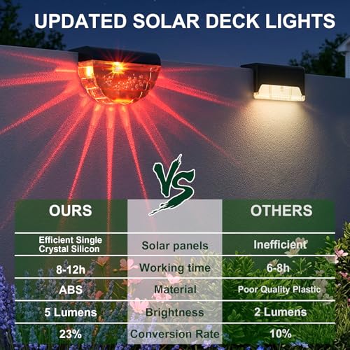 16 Pack Solar Deck Lights Outdoor (16 Count)