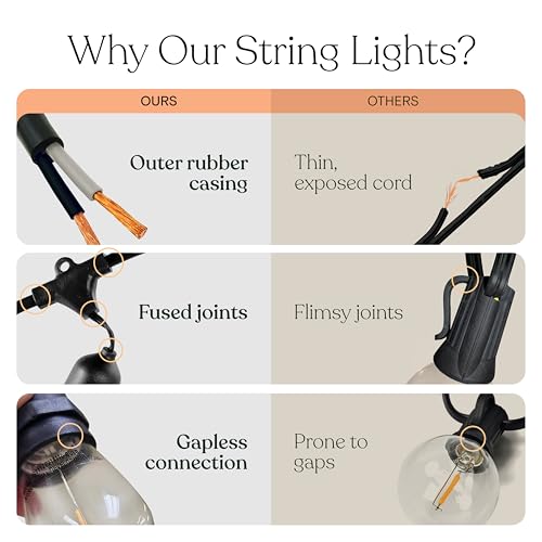 Ambience Pro Waterproof LED Outdoor String Lights (24 Foot)