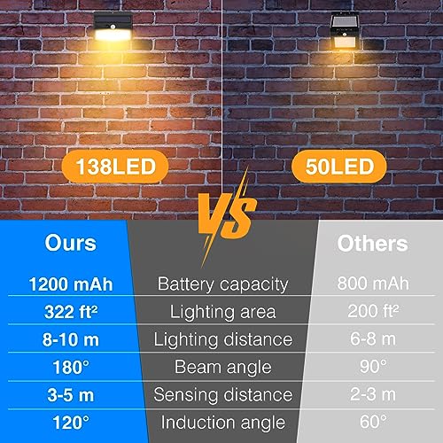 10 Pack Solar Lights Outdoor Motion Sensor with 3 Lighting Modes (10 Count)