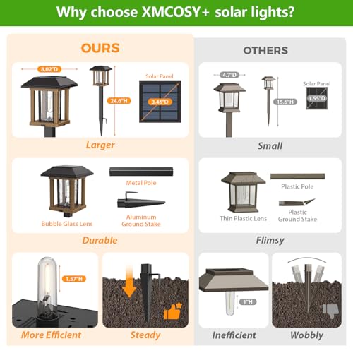 Solar Pathway Lights Outdoor 4 Pack (4 Count)