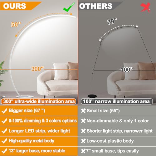 2000LM Ultra Wide Coverage LED Lamps for Living Room with 3 Color Temperatures