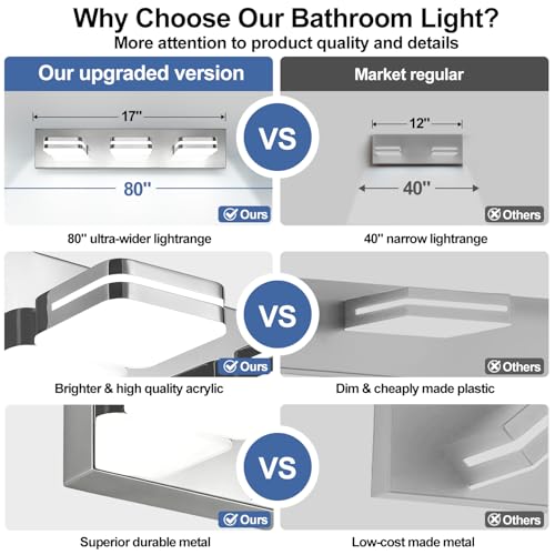 360° Rotate LED Bathroom Vanity Light Fixtures