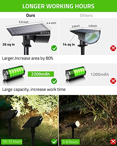 Solar Spot Lights Outdoor Waterproof Bright 700 Lumen White 2 Pack (2 Count)