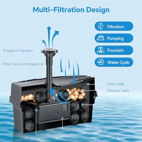 Solar Fountain Pump with Pond Filter Kit Built