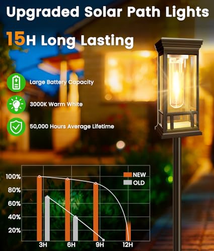 4 Pack Bright Solar Garden Lights (4 Count)