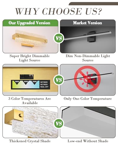 Modern LED Bathroom Vanity Light Fixture Over Mirror