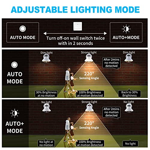 Dusk to Dawn Motion Sensor Outdoor LED Barn Light Fixture White