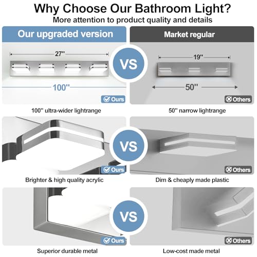 360° Rotate LED Bathroom Vanity Light Fixtures