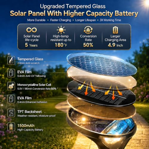 400LM Solar Pathway Lights with Motion Sensor (4 Count)