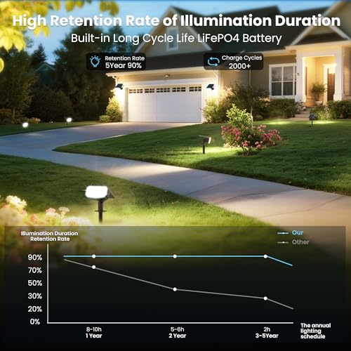 Solar Spot Lights Outdoor Waterproof (4 Count)